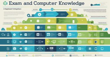 Basic to Advanced Computer Knowledge_ Q&A for Exams and Interviews