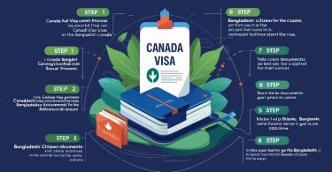 Canada Visa Process from Bangladesh Feature image