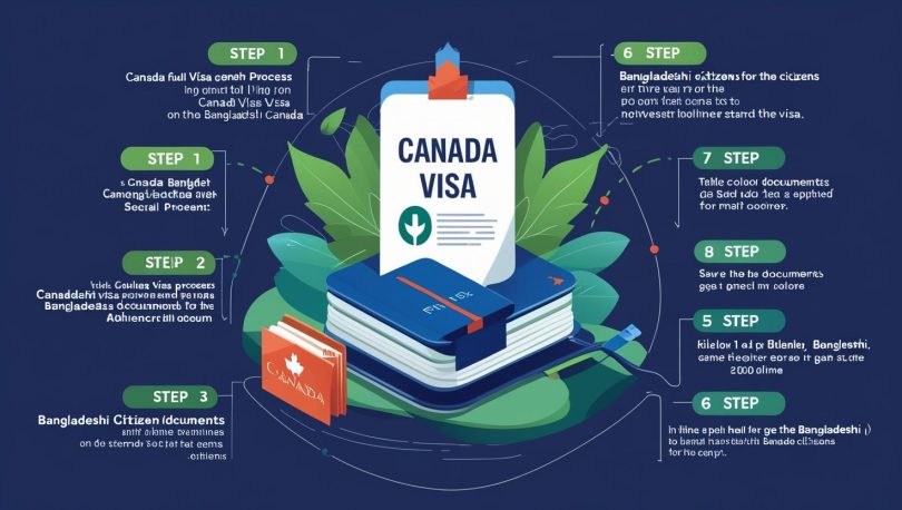 Canada Visa Process from Bangladesh Feature image