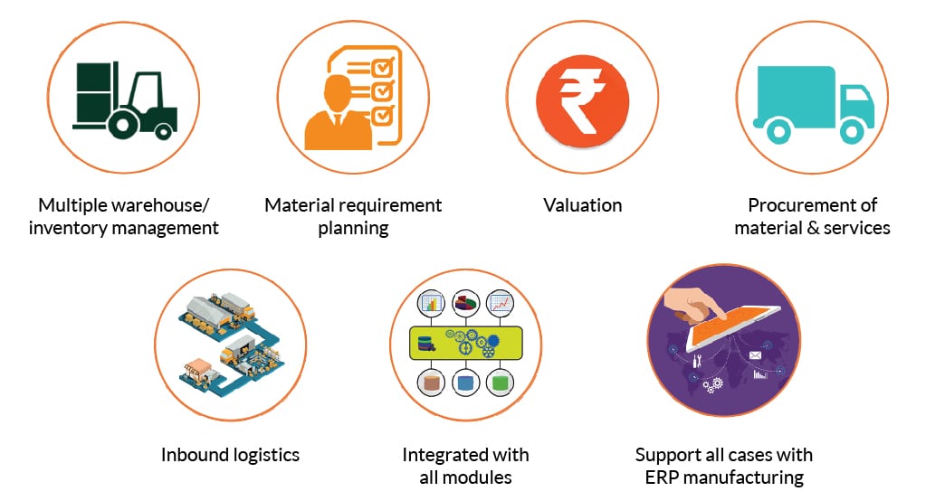 What is Material Management? 2 Matarial Management System On ERP Module