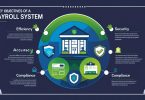 Payroll System Objectives