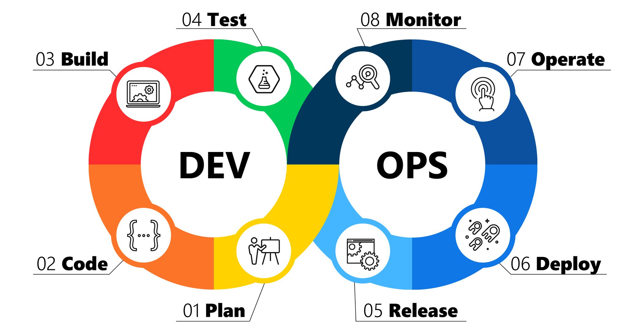 devops_techaid71