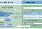 How to Use Oracle ADD_MONTHS and CURRENT_DATE Functions in SQL Queries