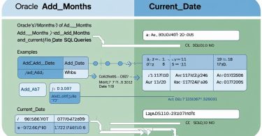 How to Use Oracle ADD_MONTHS and CURRENT_DATE Functions in SQL Queries