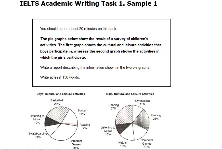 Writing-Task-1-1