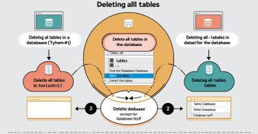 How to delete all table except database