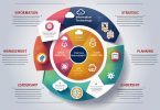 How Information Technology Relates to Strategic Management and Leadership