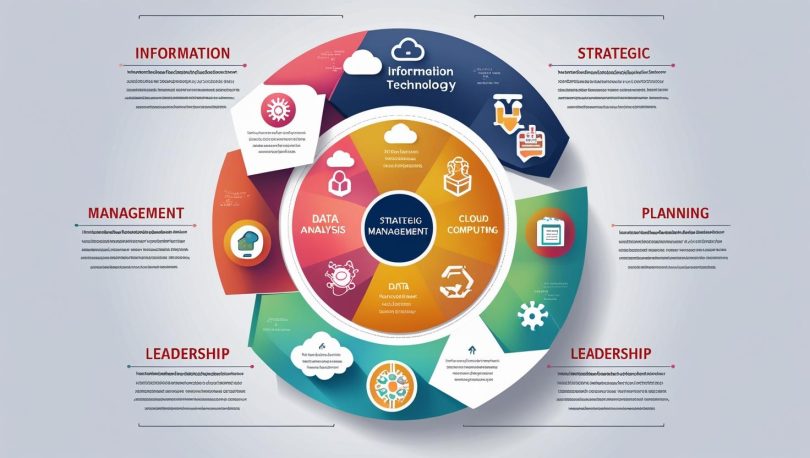 How Information Technology Relates to Strategic Management and Leadership