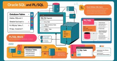 Oracle SQL,PL_SQL